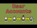 I added user accounts... Finally!