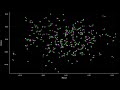 We find a vector well preserved by a random quantum channel by moving along a vector field.