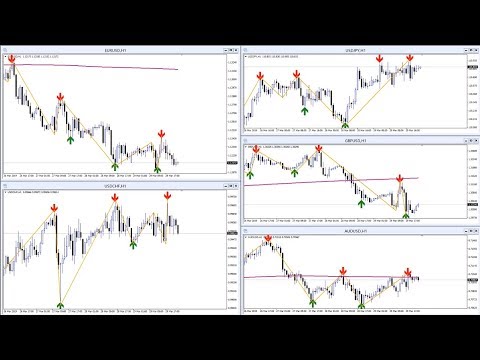 Forex Interceptor Signals Strategy Free Download Forex Strategies - 