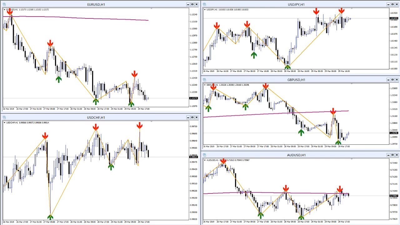 24 Hour Stock Market and Forex Data - After-Hours Trading - blogger.com forex 7/24