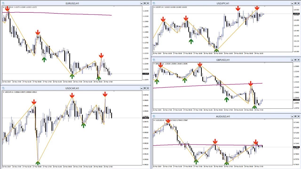 forex 7/24