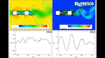MARIN ReFRESCO CurrentForces