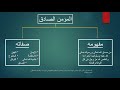 صفات المؤمن الصادق