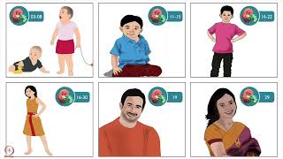 Week 4 Session 3 Hindi