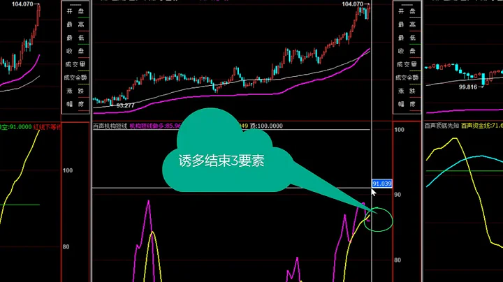 20220508【百声周评】美元、黄金、原油、外汇、上证指数、焦炭、铁矿石、不锈钢、螺纹钢、纯碱、玻璃、橡胶、生猪、豆粕、沪镍、燃油、沥青、纸浆等下周走势预测。 - 天天要闻