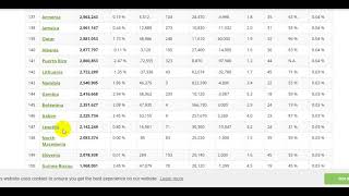 Countries In The World By Population 2022