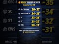WBSSC GROUP D  REVISED EXPECTED CUT OFF 2026 l #wbssc #wbsscgroupd
