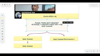 ORACLE APEX AI 00042 Oracle APEX   AI APP. USING  PL/SQL (AI Models REST-API)