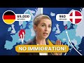 EU Migration and the Danish Model