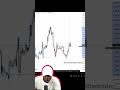 Top Down Analysis on GBP/USD