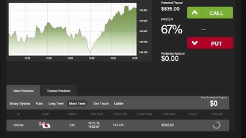 Auto Binary Signals (Perfect Match) Video 2 Live Trading - November 19th 2014