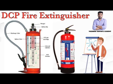 Fire Extinguisher Types And Uses Chart In Hindi