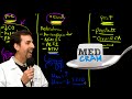 Acute renal failure explained clearly by medcramcom  3 of 3