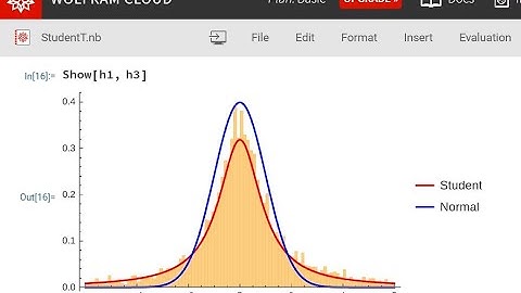 Wolfram-Cloud/Mathematica: Building up Intuition for Student-T distribution and Confidence Intervals