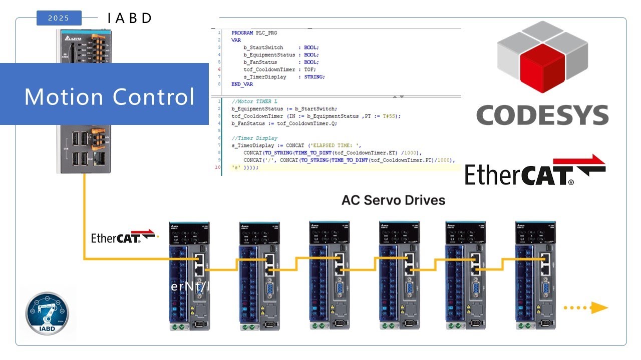 EtherCAT Communication