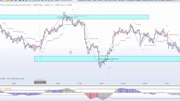 MTPredictor Nails the high with a lovely VS sell using MTPredictor 8