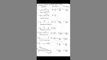 Analysis of Structures | Strength of Materials |
