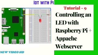 Tutorial 9 : Controlling an LED with Raspberry Pi Webserver using Apache Platform | IoT Tutorials