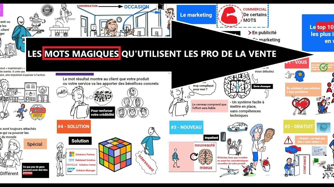 LA VENTE: TOP 10 DES MOTS POUR MIEUX ECOULER VOS PRODUITS ET SERVICES
