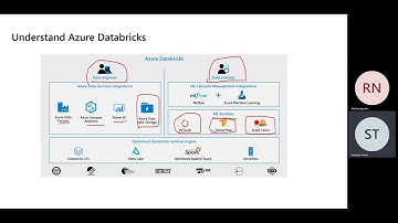 DP 203T00  Data Engineering on Microsoft Azure - Day 2