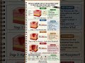 Bed sore stages #bscnursing #gnm #clinicalmanagement #nursestudy #trendingnotes #viralnow #ai #meta