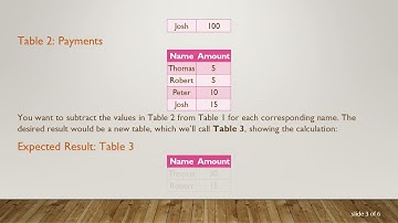 How to Subtract Values from Different Tables in SQL?