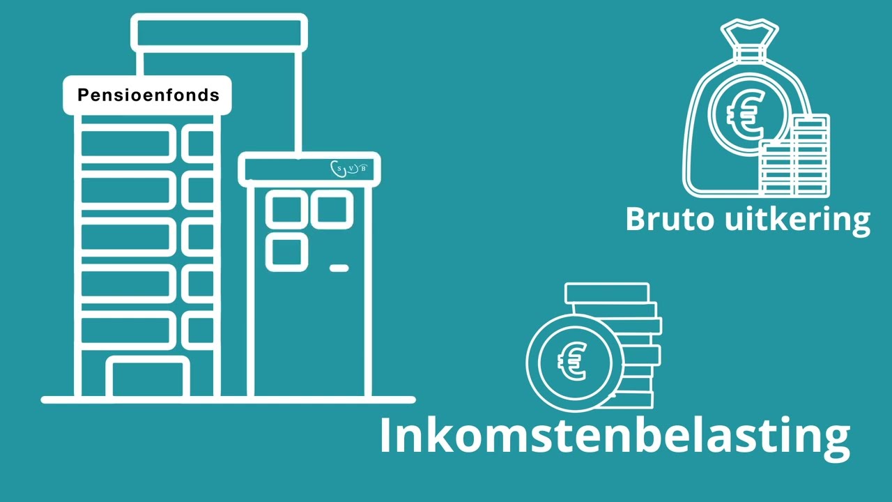 💰 Belasting betalen na je pensioen? Dit moet je weten! Pensioen & belasting uitgelegd. Januari 2025