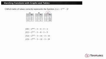 Matching Functions with Graphs and Tables (F-LE.3)