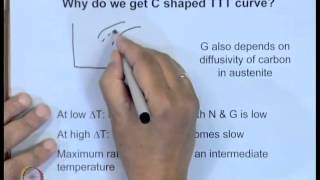 Mod-01 Lec-32 Heat Treatment of Steel (Contd...1)