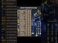 most wickets in odi #cricket #highlights #ipl #subscribe