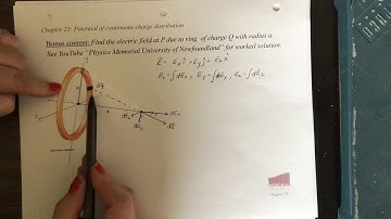 P1051: electric field of charged ring on axis (1/3)