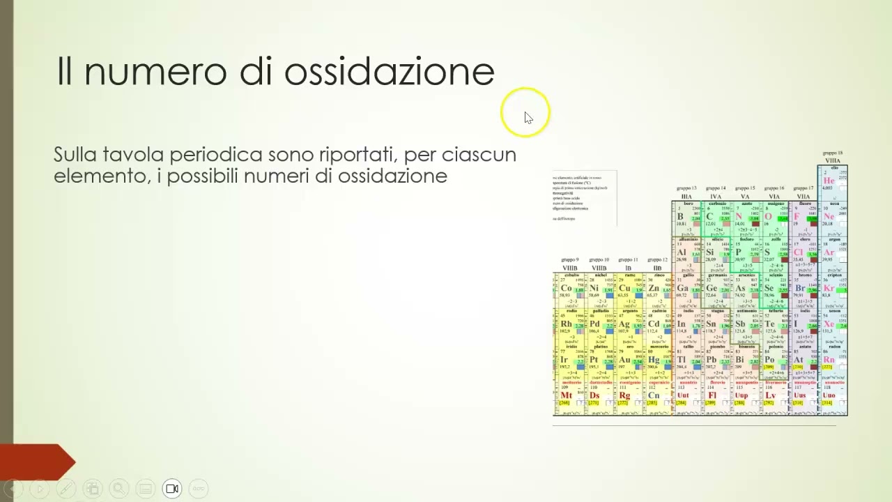 7.1 Valenza e numero di ossidazione