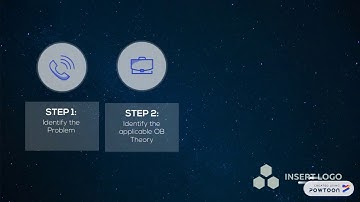 Organizational Behavior Intro