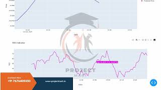 Stock Sense: Nifty 50 Stock Prediction | Machine Learning Dashboard | Real-Time Stock Analysis