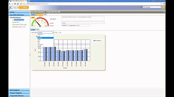 Introduction to KRI's