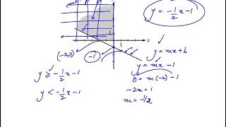 Q14 College Algebra 2018 CLEP Official Study Guide