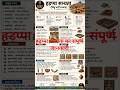 हड़प्पा सभ्यता (सिंधु घाटी सभ्यता) | सम्पूर्ण जानकारी A to Z