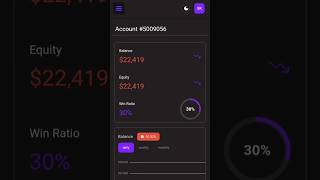 “Blueberry 25K Account Breach 😭📉” #trading #propfirmtrading #crypto #stockmarket