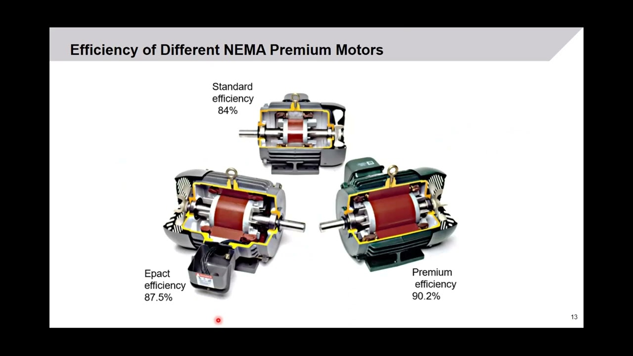 Motor efficiency and the advantages of adjustable speed drives to achieve energy savings
