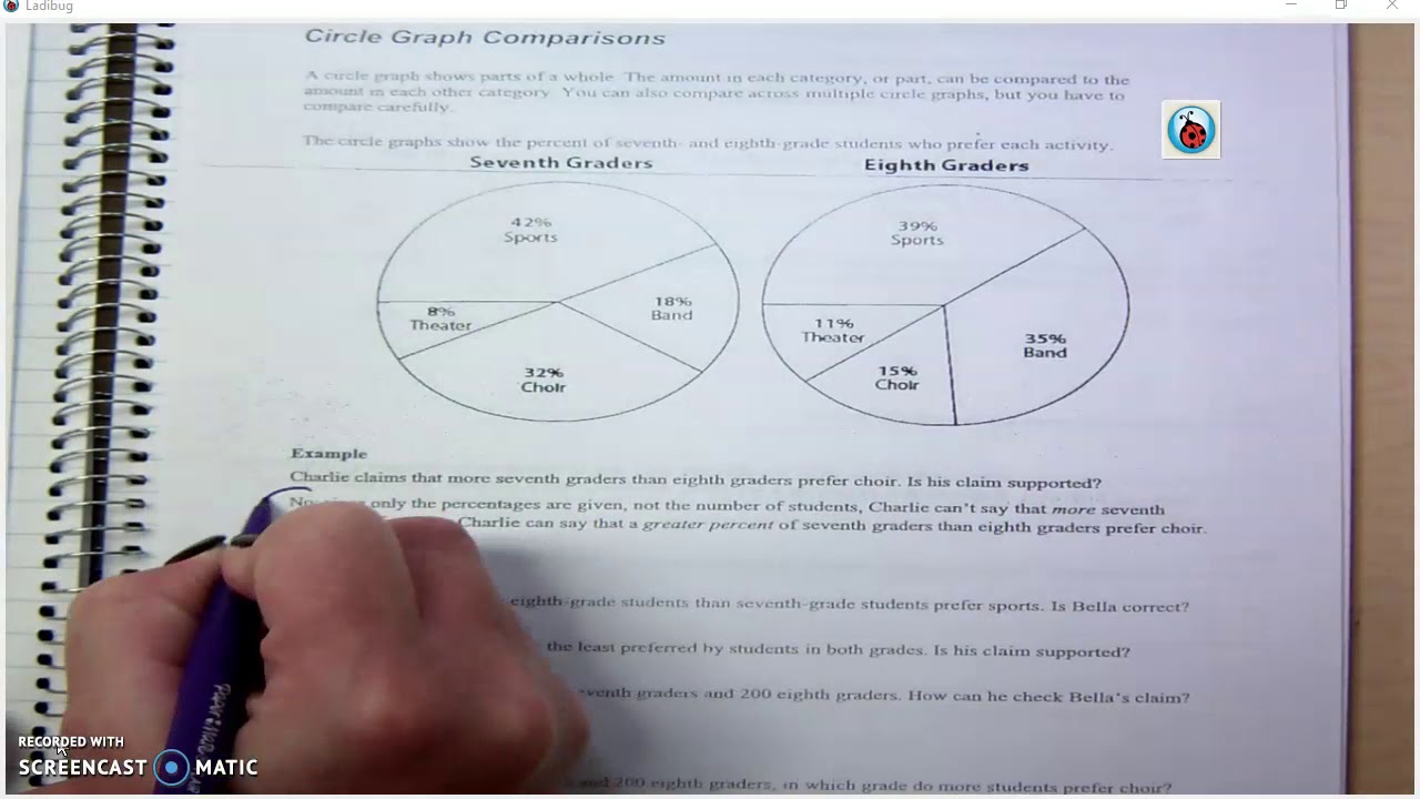 Circle Graphs - YouTube