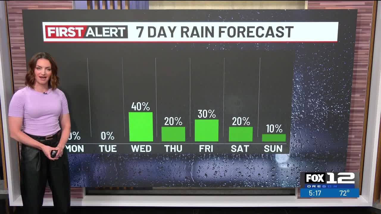 Sunday evening weather forecast (5/10) - YouTube