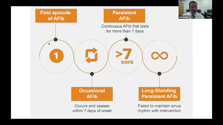 Inova Ask the Expert: Atrial Fibrillation — Causes, Symptoms and the Latest Treatment Options