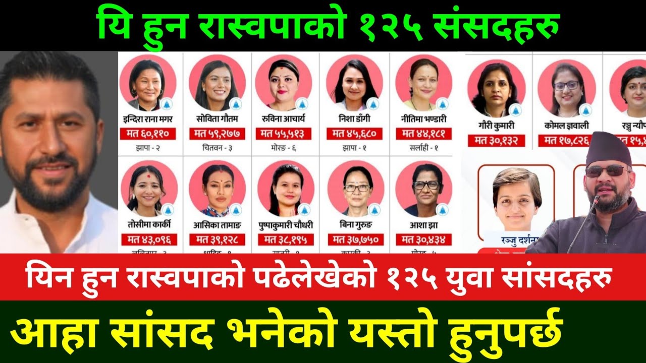 राष्ट्रिय स्वतन्त्र पार्टीका १२५ सांसदहरु चिन्नुहोस  Rabi Lamichhane and Balen Shah || Sulav kharel 