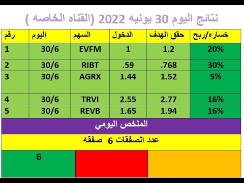 فيديو: جيش بيزنطة السادس القرن. معارك أمير الحرب نارسيس