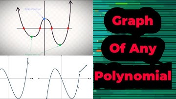 Polynomial functions graphing - Multiplicity,End behavior and zeroes|| mathssupport