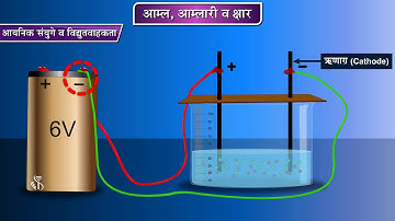 9th Science | Chapter#05 | Topic#16 | आयनिक संयुगे व विद्युतवाहकता | Marathi Medium