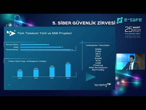 Hedef: Siber Güvenlikte Yüzde 58 Oranında Yerlileşmek