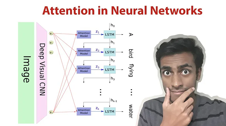 Attention in Neural Networks - DayDayNews