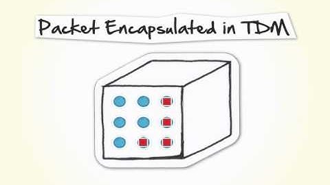 Wireless Backhaul Evolution - Keep It Simple