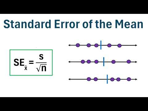Understanding the Standard Error of the Mean